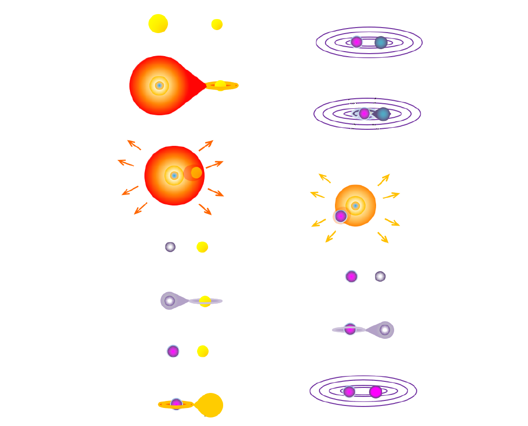 Artist impression of a neutron star with a magnetosphere and pulsar emission beams